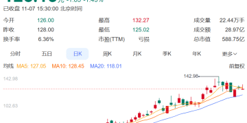 37岁「创二代」，冲击港股IPO！公司业绩剧烈波动，客户包括谷歌、小米等，市值近600亿元