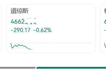 深夜突发！美股大跳水，英伟达、特斯拉等集体暴跌，比特币大跌，金价拉升！特朗普，最新宣布