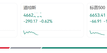 深夜突发！美股大跳水，英伟达、特斯拉等集体暴跌，比特币大跌，金价拉升！特朗普，最新宣布