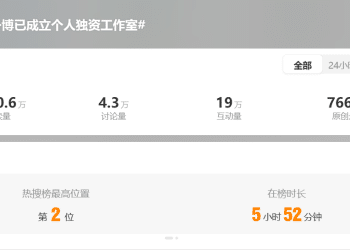 王一博，突发！背后公司股价暴跌，杜华：荒谬！他去年帮公司挣了4.6亿元，占总营收超60%