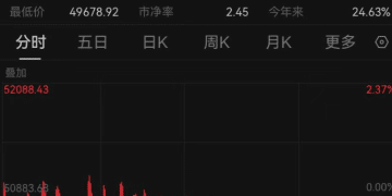 日韩股市全线下挫，万亿巨头大跳水