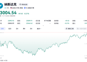 深夜，美股大反转，英伟达V型反弹，中概股多数下挫！特斯拉市值一夜蒸发超3800亿元，加密币市场超25万人爆仓