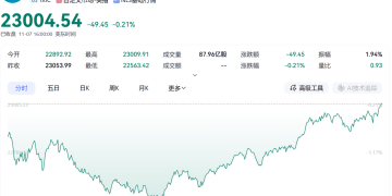 深夜，美股大反转，英伟达V型反弹，中概股多数下挫！特斯拉市值一夜蒸发超3800亿元，加密币市场超25万人爆仓