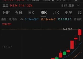 芯片大厂，宣布涨价50%！近三个月股价累涨468.84%，华强北：每天都在涨，一天一个价