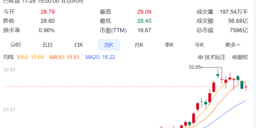 太突然！7500亿巨头将换帅：68岁董事长宣布退出，已掌舵32年，身家超24亿元！公司旗下金矿储量全球第五，铜矿储量全球第二