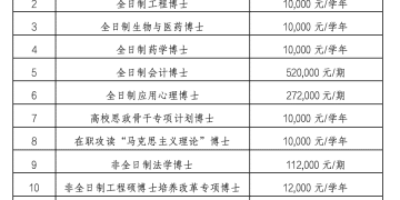 2026年计划招5000名博士，非全日制会计博士每期78万元学费引热议，上海交大最新回应：一期时长为4到6年，联培项目或可报销