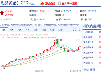 金价，爆了！华尔街大佬：黄金开始取代美债，成为无风险资产