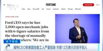 年薪12万美元招不到人！福特CEO称美国技能工人严重短缺，此前白宫称：美国需要的是电工、水管工，而不是哈佛研究生