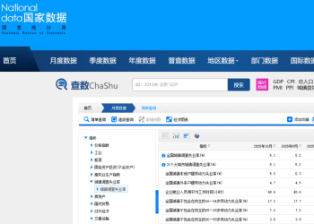 国家统计局发布10月份分年龄组失业率数据