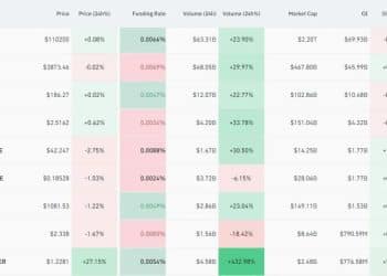 美联储，新消息！比特币巨震，加密货币超10万人爆仓！金价回落至4000美元下方，国际油价跳涨