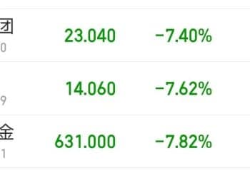 9280元转眼涨到了10218元，多个品牌投资金条或下架、或全面上调售价！老铺黄金、周大福……股价集体下挫
