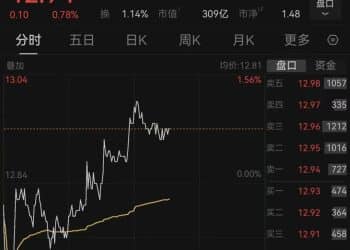 百亿上市公司拟出售北京及杭州物业，预亏2580万元！其中北京的10套资产买入不到5个月，公司称折损符合市场惯例，投资者买账吗？