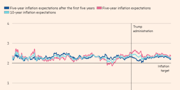 美联储独立性遭特朗普「组合拳」，市场为何不买账？