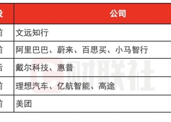 环球下周看点：聚焦俄乌「和平方案」发展 阿里领衔中概股发布财报