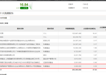 加仓！邓晓峰、董承非、冯柳等看好这些热门赛道