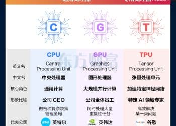 英伟达慌了？一图看懂什么是谷歌TPU