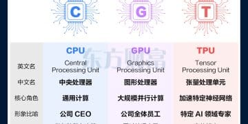 英伟达慌了？一图看懂什么是谷歌TPU