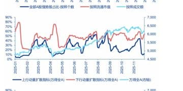 申万宏源策略：春季行情的幅度和定位