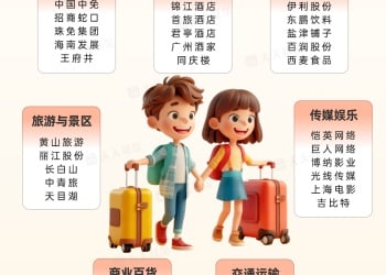 「史上最长」春节假期来了 这些板块或可关注