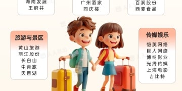 「史上最长」春节假期来了 这些板块或可关注