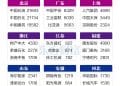 31省市A股领头羊来了！快来看看你们那儿都有谁？