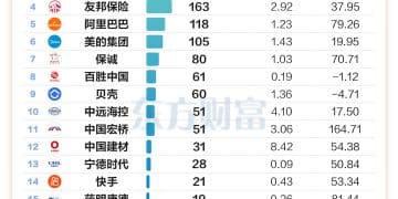 腾讯4天回购超23亿 年内AH股回购谁最多？