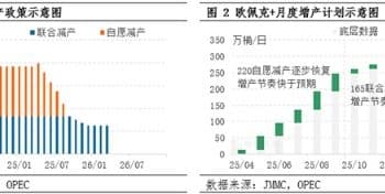 欧佩克+增产将在2026年开局按下「暂停键」 但油价或仍难言乐观