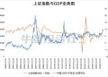 上证指数冲到4000点 现在买基金会高位站岗吗？