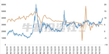 上证指数冲到4000点 现在买基金会高位站岗吗？