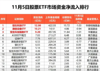 近160亿元！ 猛加仓！