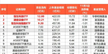 近160亿元！ 猛加仓！