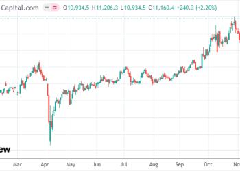 知名「铜多头」预警：美国正成全球黑洞 铜价只会一路狂飙