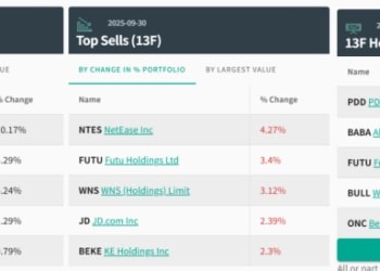 高瓴、景林、高毅最新动向！段永平、李录持仓也曝光