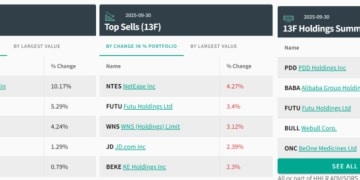 高瓴、景林、高毅最新动向！段永平、李录持仓也曝光