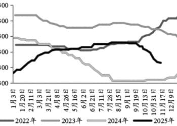 原料供应收紧 沪锌下方支撑力量较强
