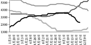 原料供应收紧 沪锌下方支撑力量较强