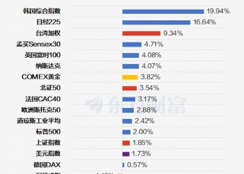 10月收官！沪指月线6连阳 「老登」行业领涨