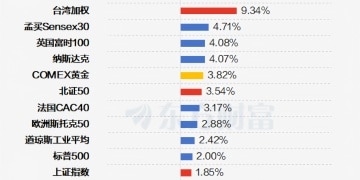 10月收官！沪指月线6连阳 「老登」行业领涨