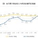 统计局：2025年1—10月份全国规模以上工业企业利润增长1.9%