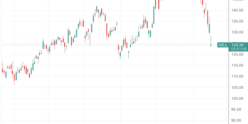 谁为「存储超级周期」买单？大摩下调多家硬件设备公司评级