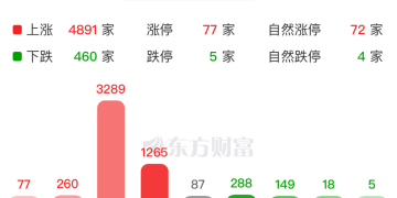 催化不断！AI硬件全线暴涨 商业航天、量子科技等表现活跃