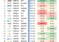 高价扎堆！科创板百元新股已达40只 摩尔线程仅排第29