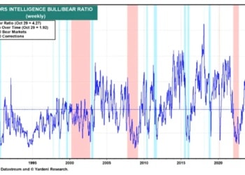 罕见！华尔街最乐观的分析师开始害怕了