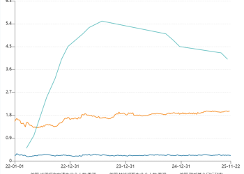 重磅数据发布！美联储 降息预期突变！