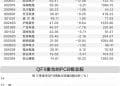 AI催生行业发展机遇 QFII重仓13只PCB概念股