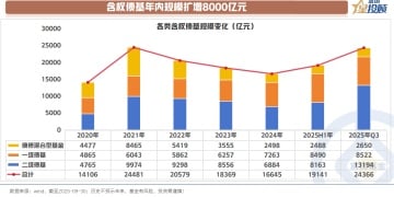 什么样的「固收+」最受市场真金白银的青睐？
