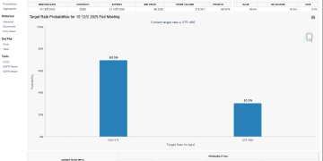 高盛最新研判：美联储12月将降息 明年再降两次！