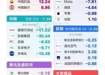 集体震荡！一图速览月内全球资产表现