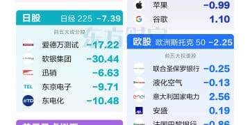 集体震荡！一图速览月内全球资产表现