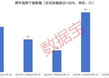 跨年潜力股会是哪些？五大特征锁定 低价+低市值的绩优潜力热门股出炉